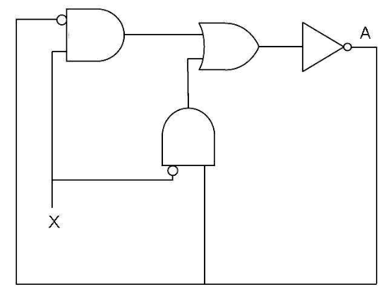When X is high, a third inverter is added to the ring, causing the entire circuit to oscilate at gate-delay speeds.