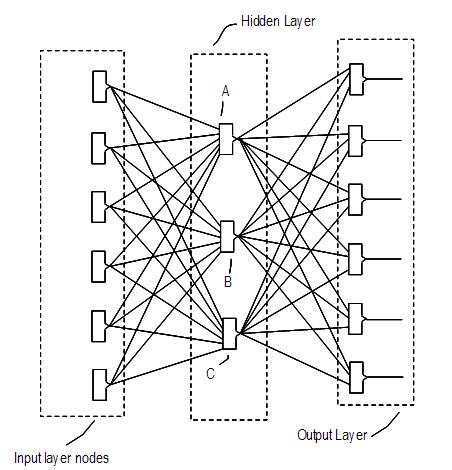 Hidden layer shown in multi-layered neural network